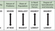 PEI Mental Health and Addictions Plan (Prince Edward Island)